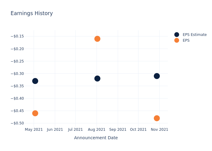 eps graph