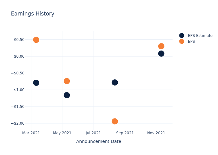 eps graph