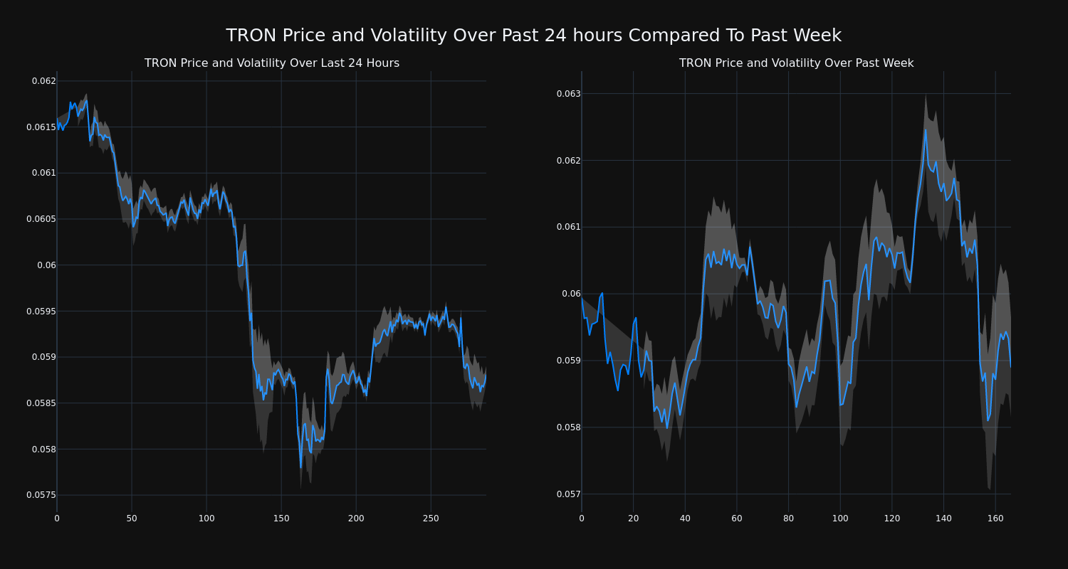 price_chart