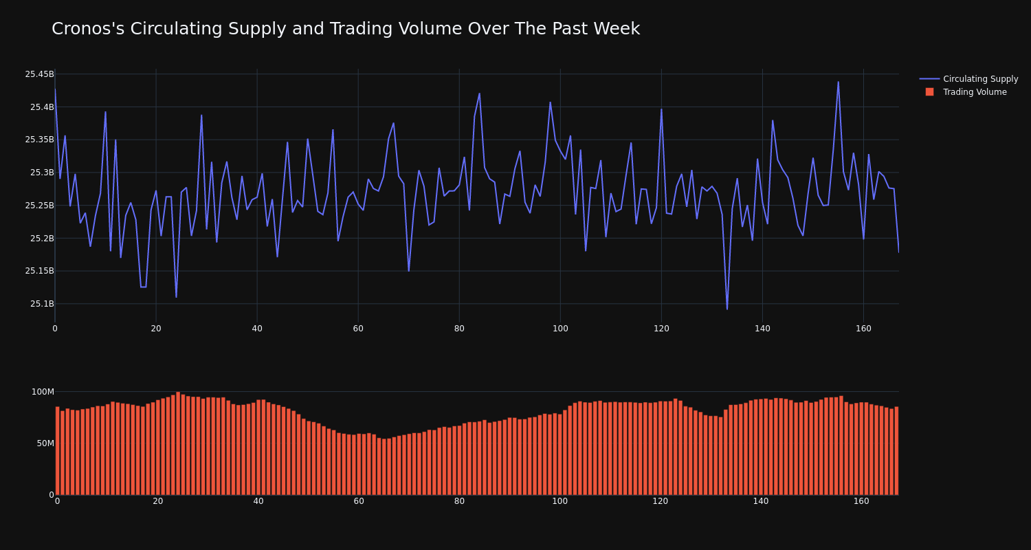 supply_and_vol