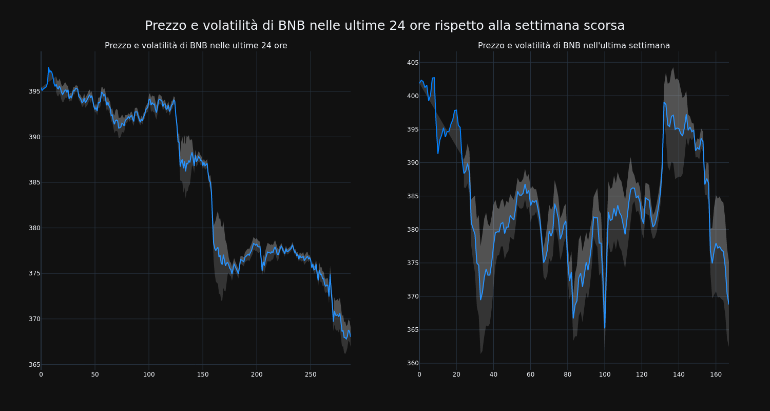 price_chart