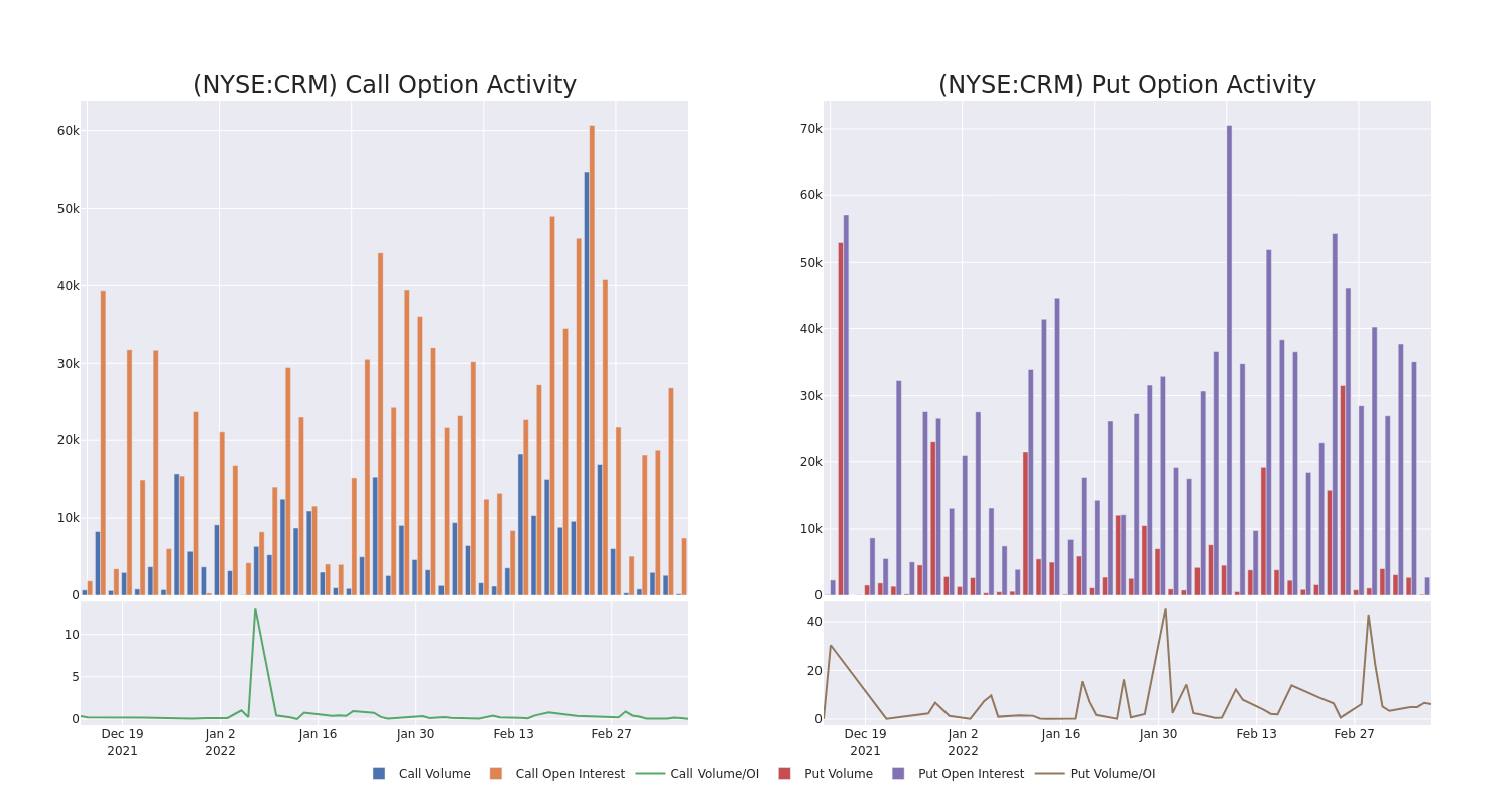 Options Call Chart