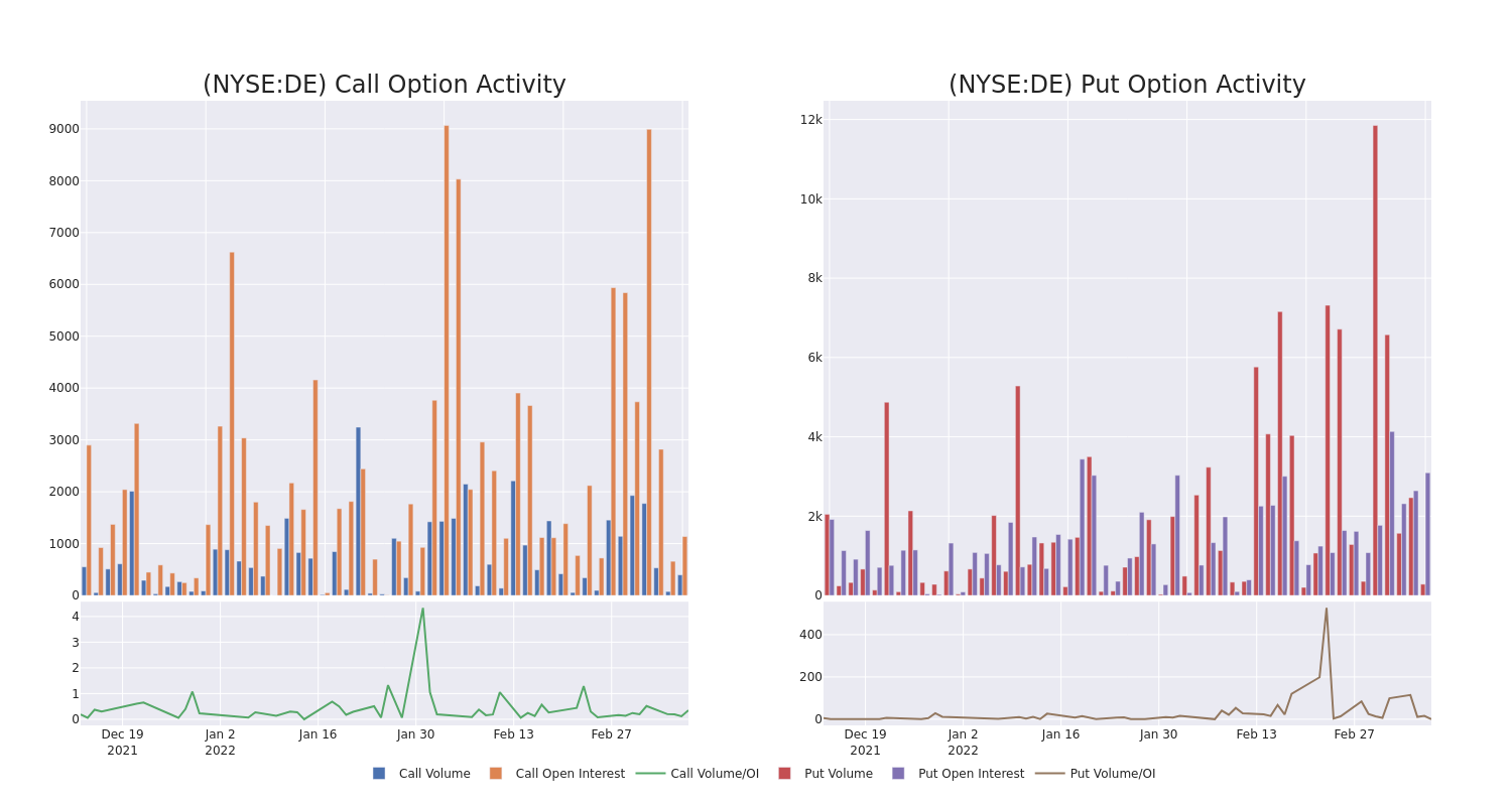 Options Call Chart