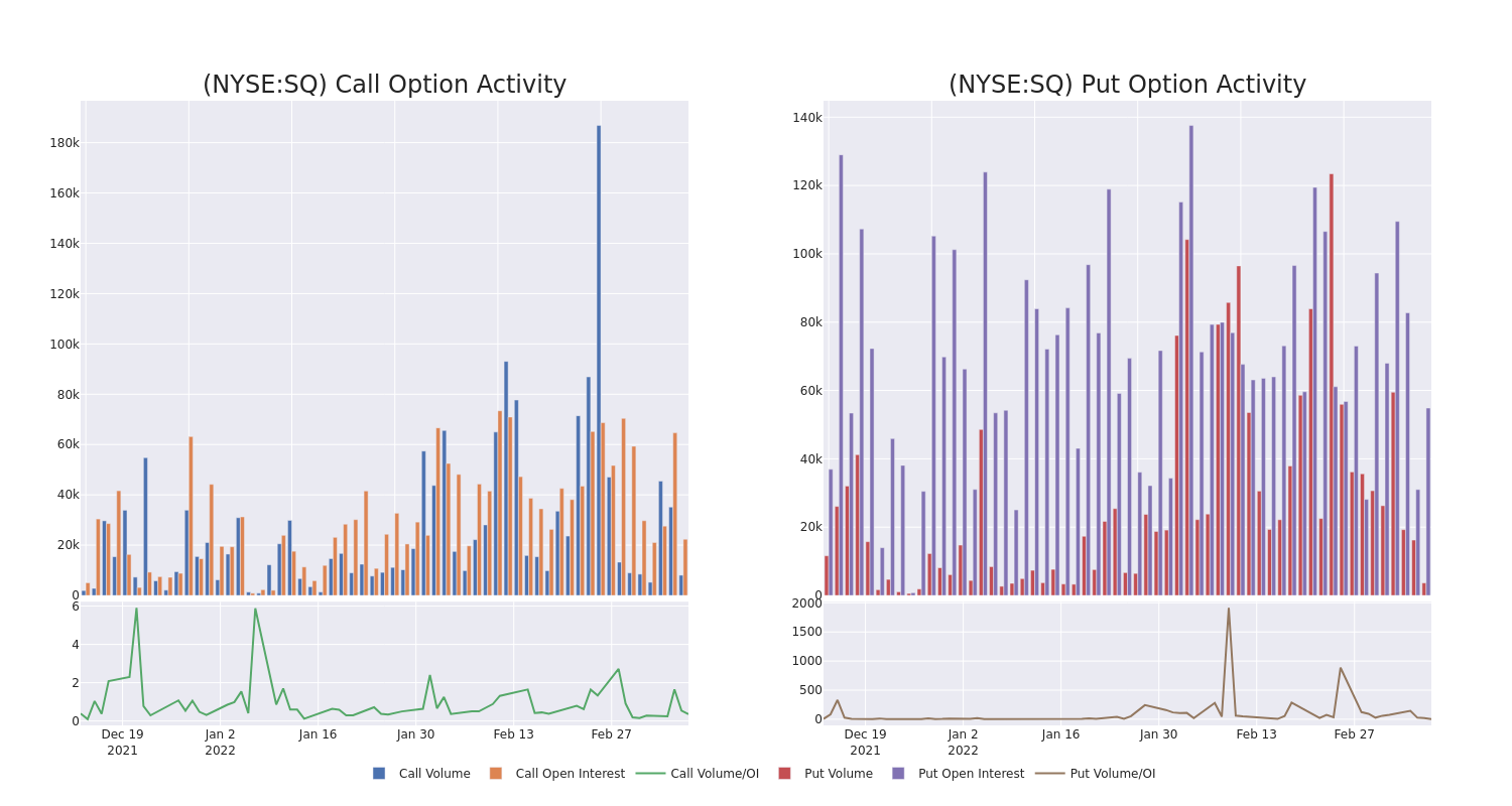 Options Call Chart