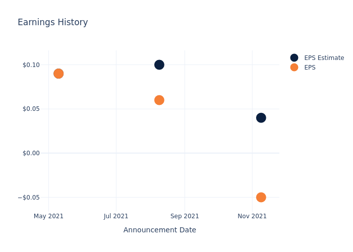 eps graph