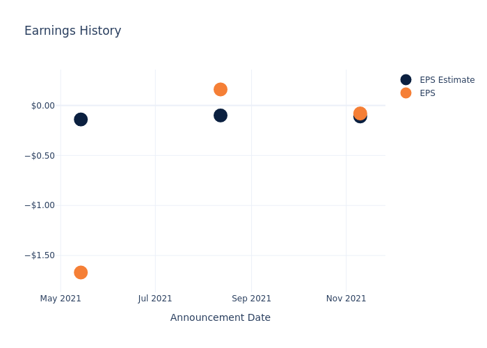 eps graph