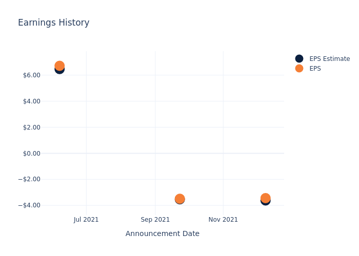 eps graph