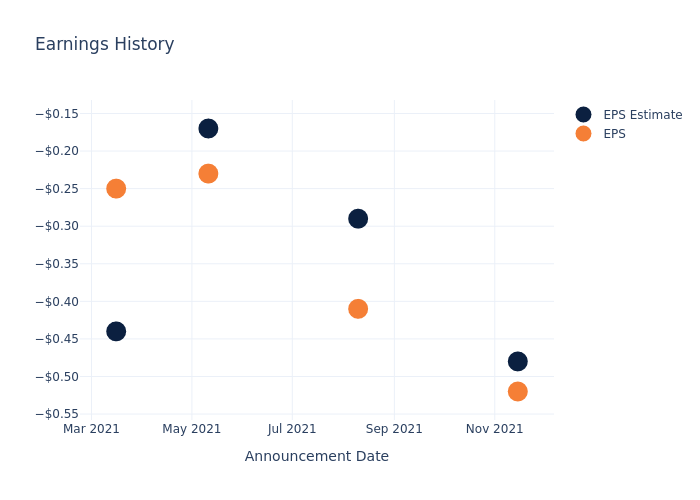 eps graph