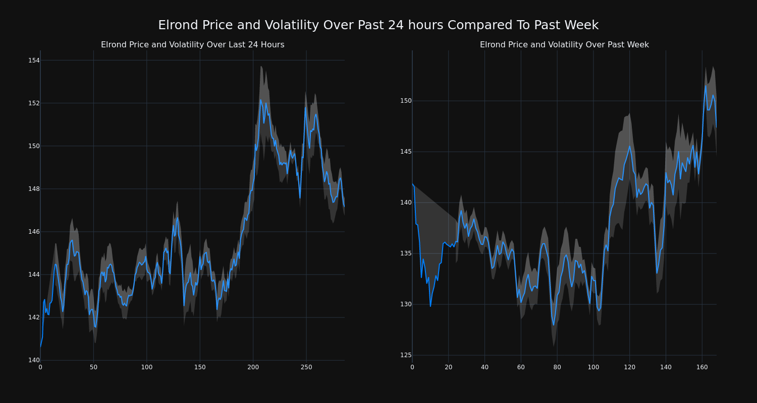 price_chart