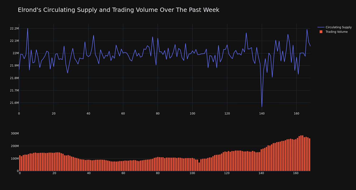 supply_and_vol