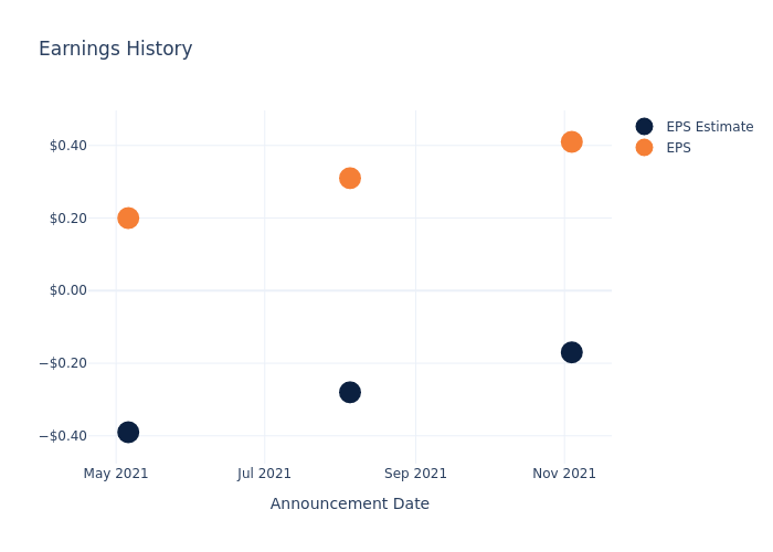 eps graph