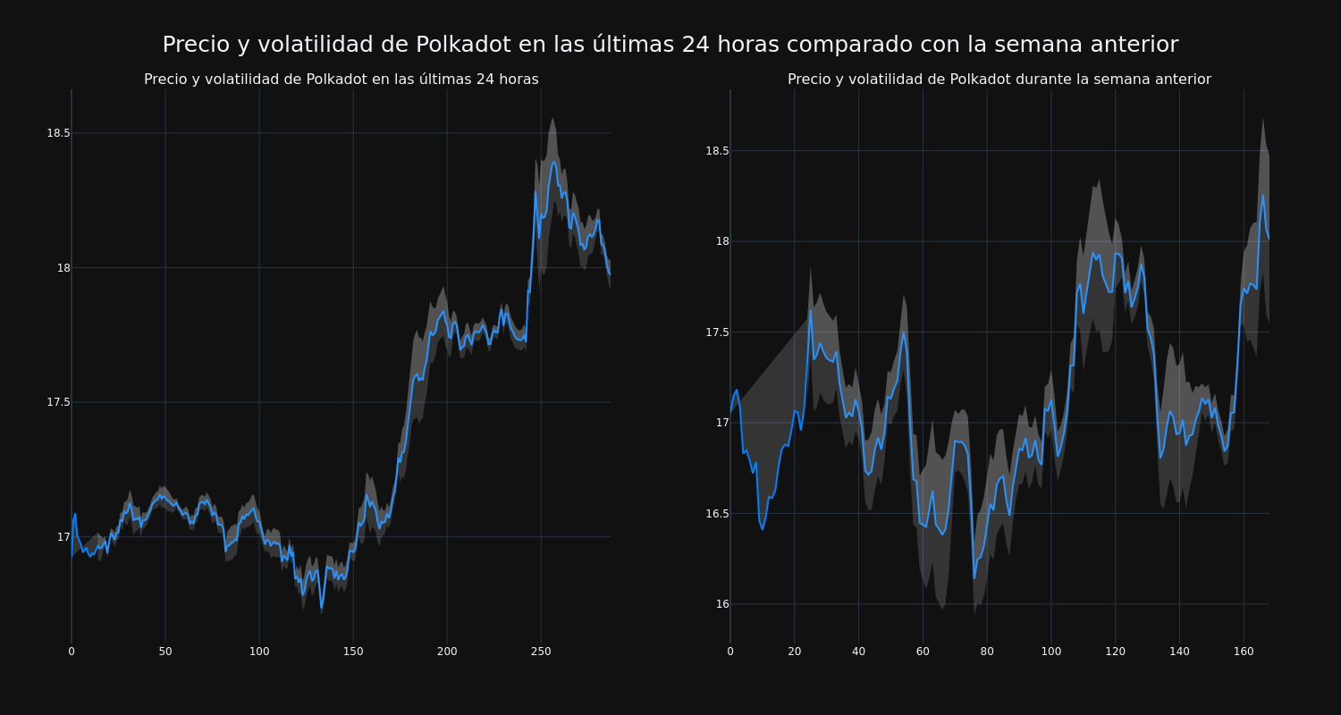 price_chart