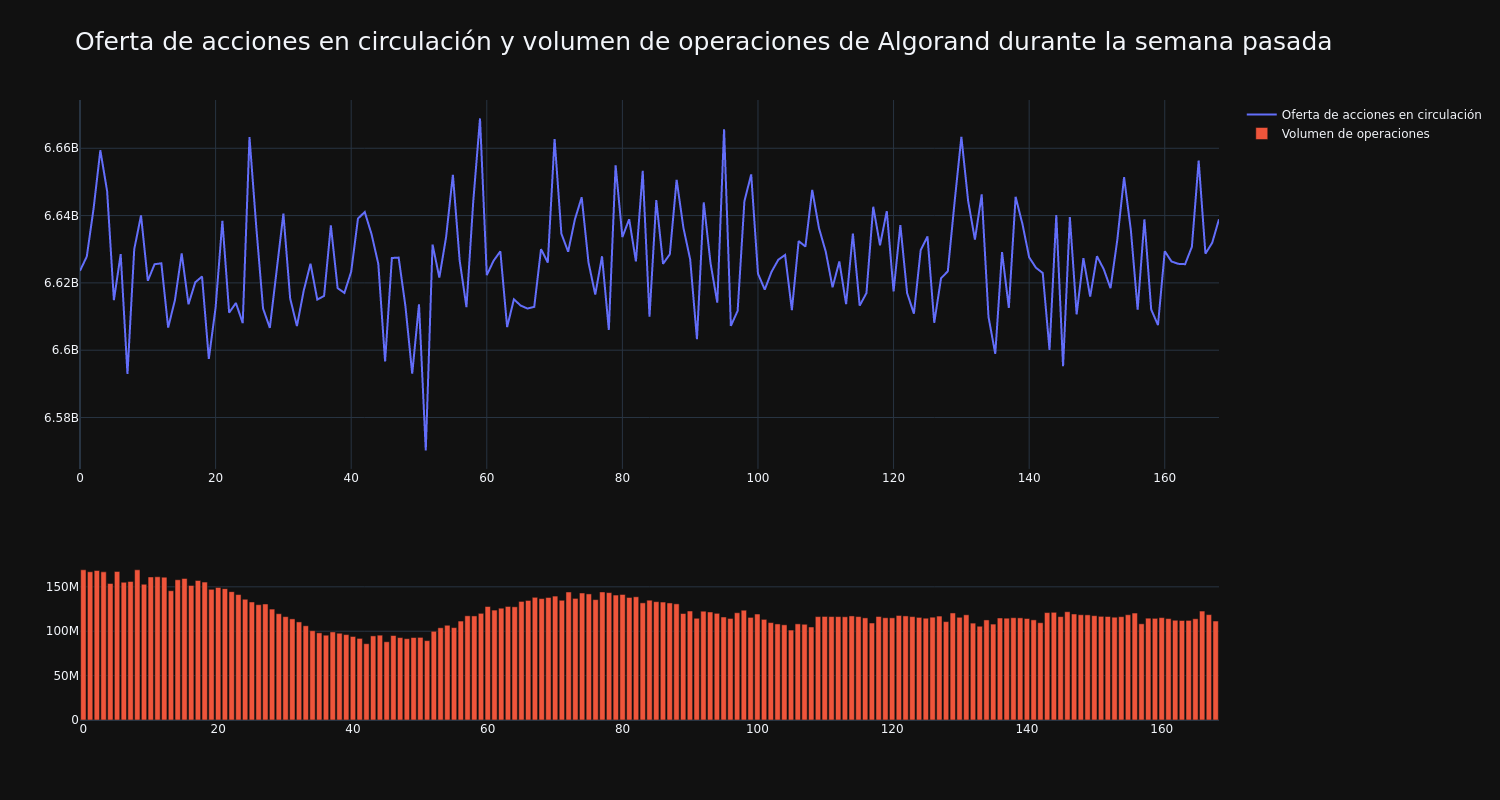 supply_and_vol