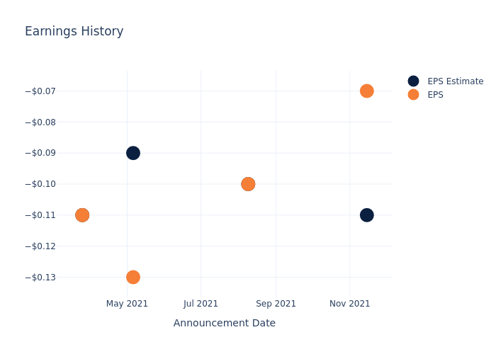 eps graph