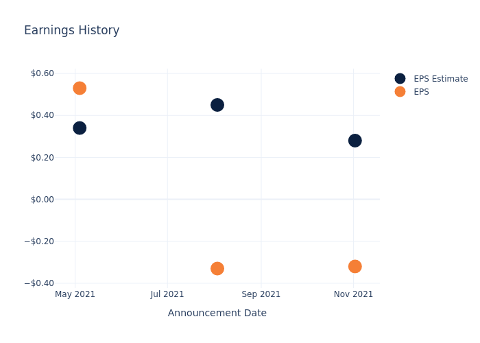 eps graph