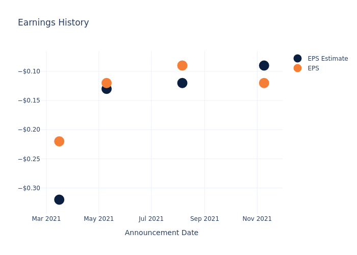 eps graph