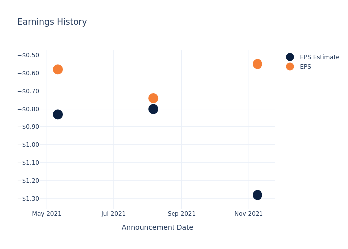 eps graph