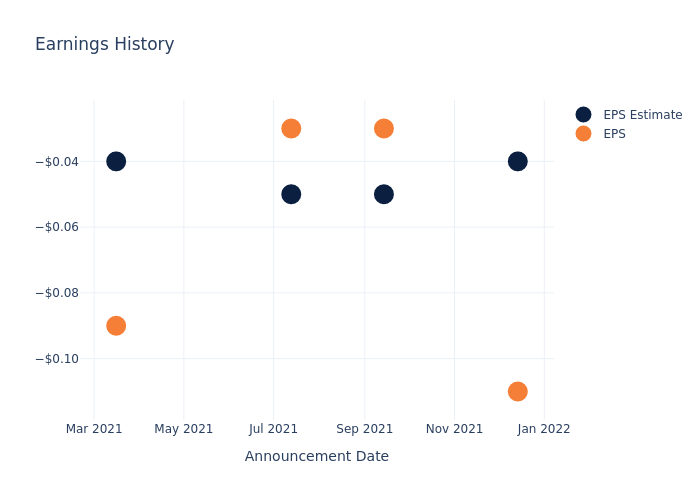 eps graph