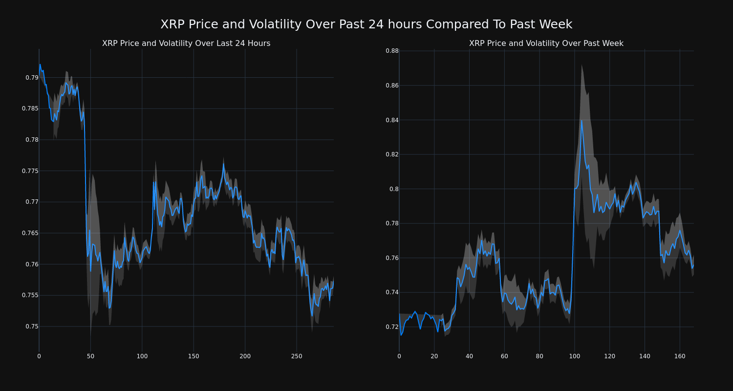 price_chart