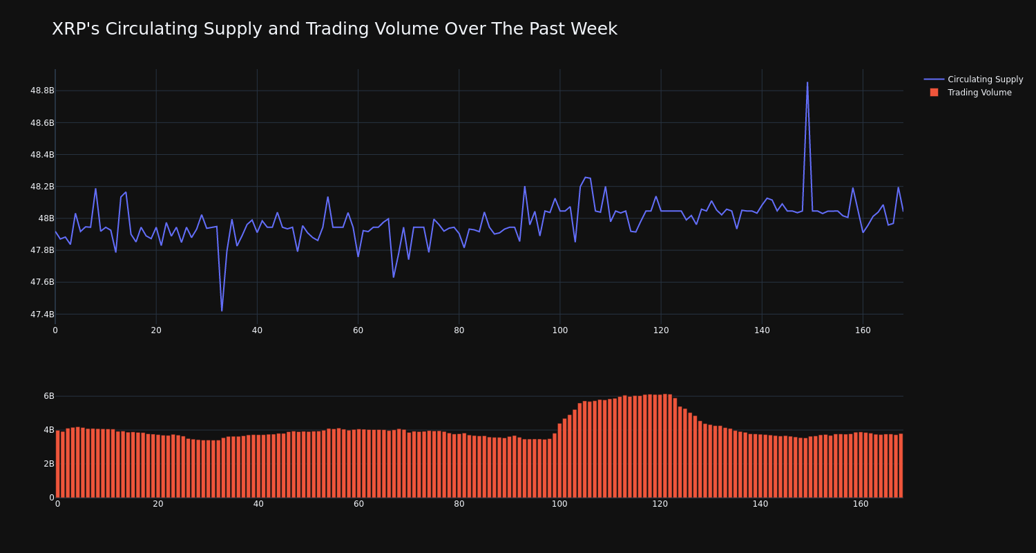 supply_and_vol