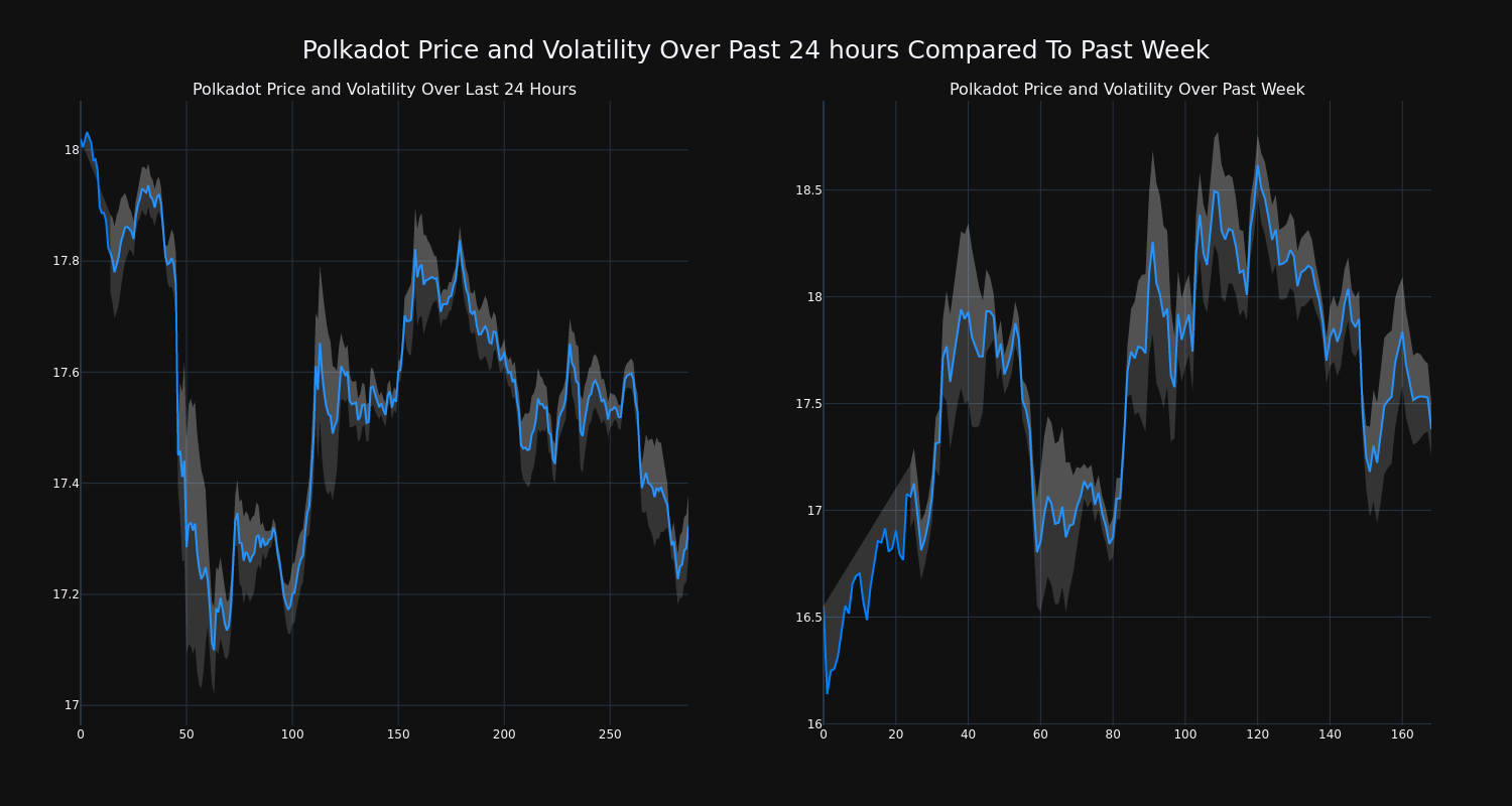 price_chart