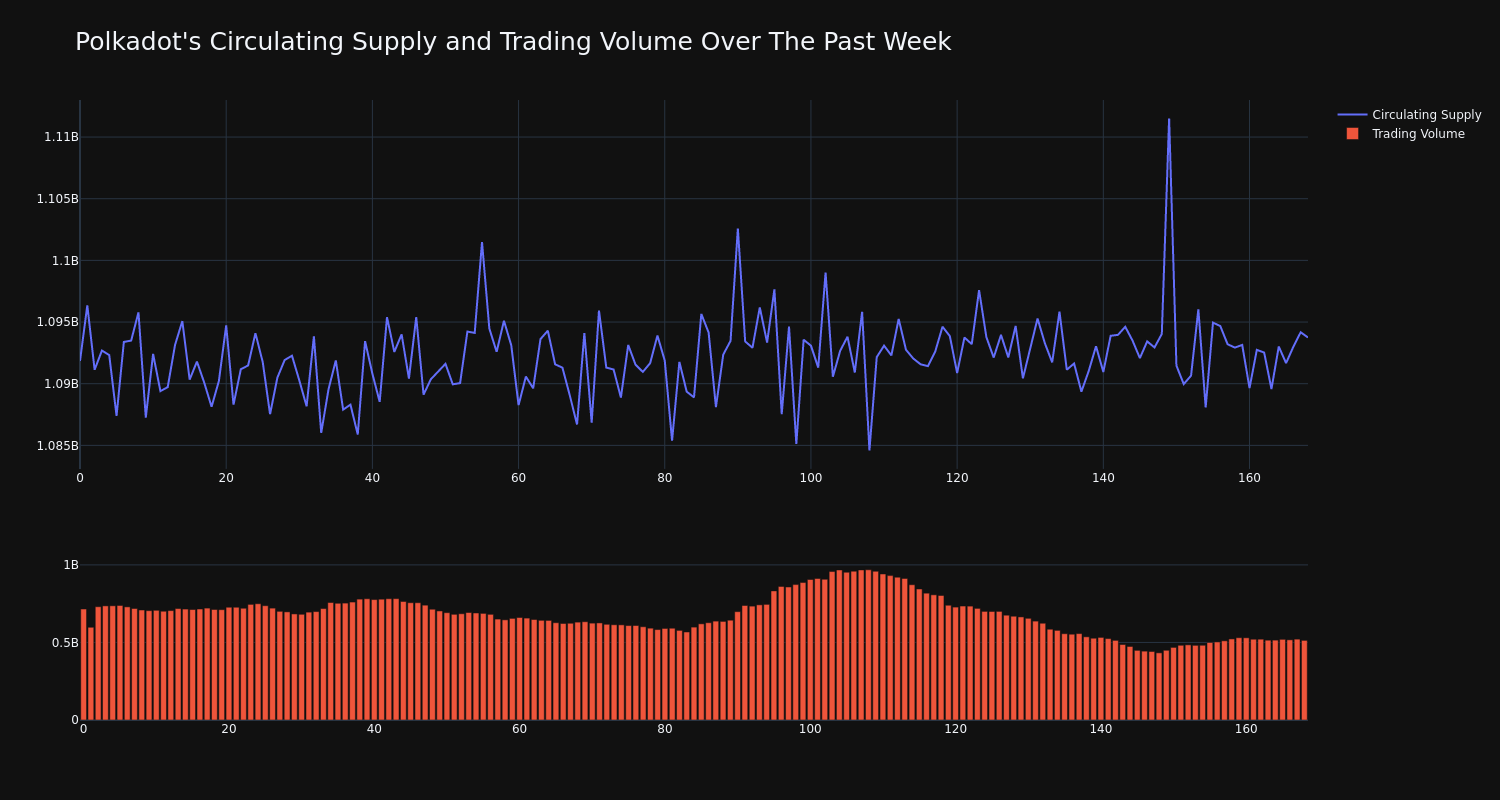 supply_and_vol