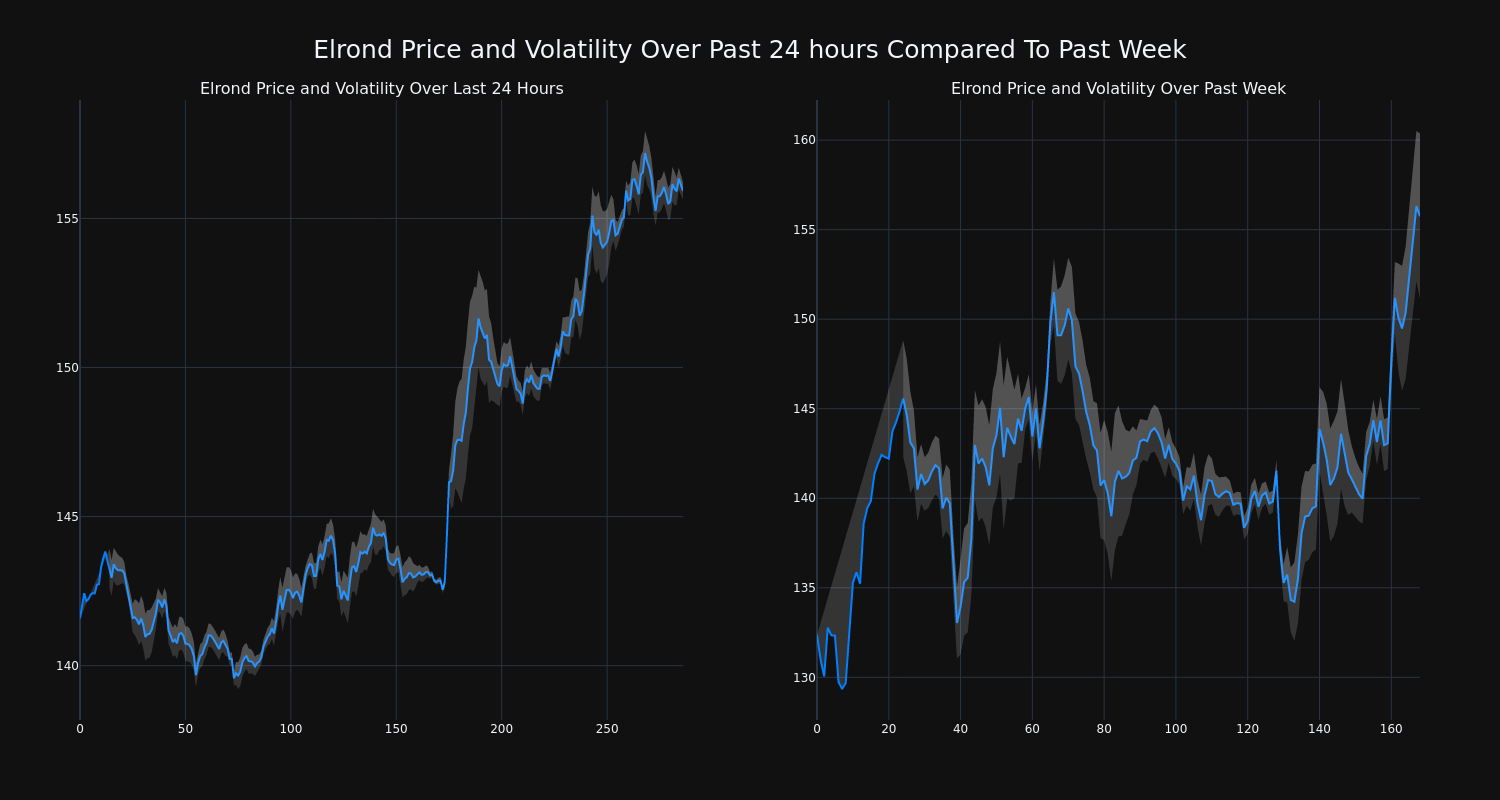 price_chart