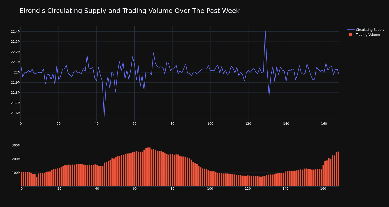 supply_and_vol