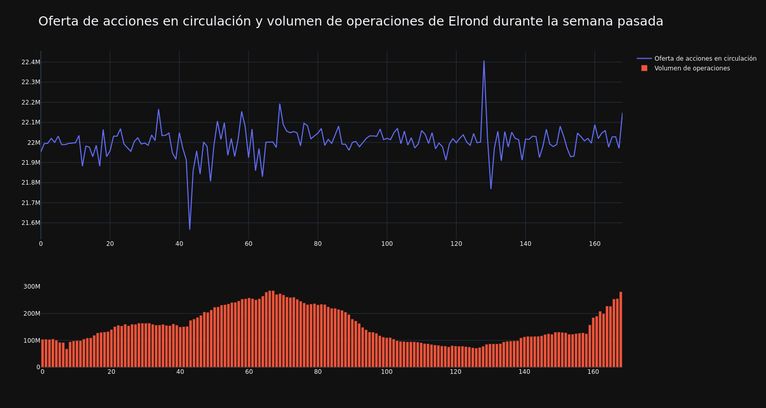 supply_and_vol