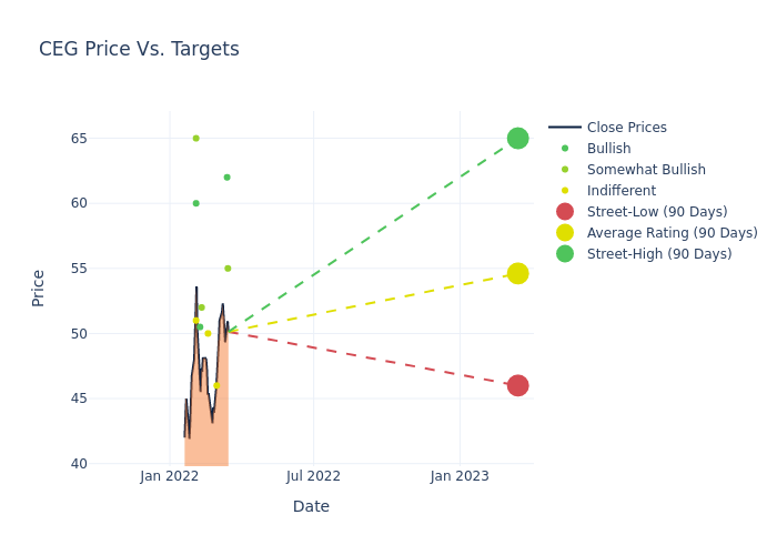 price target chart