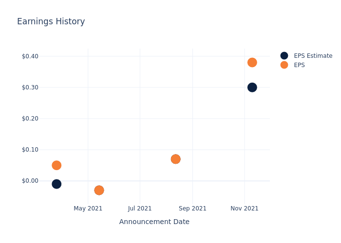 eps graph