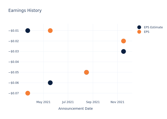 eps graph