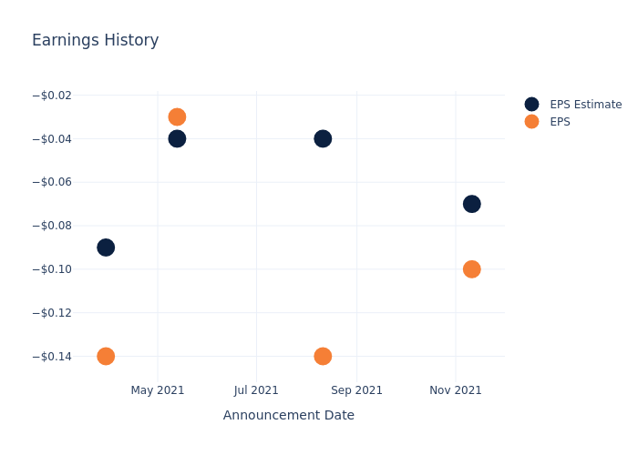 eps graph