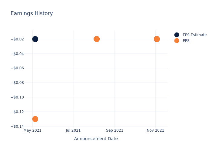 eps graph