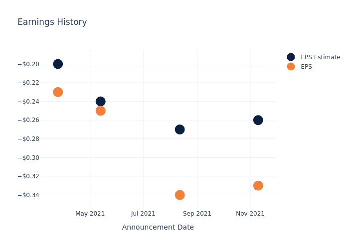 eps graph