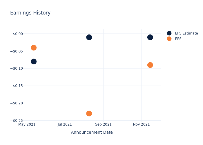 eps graph