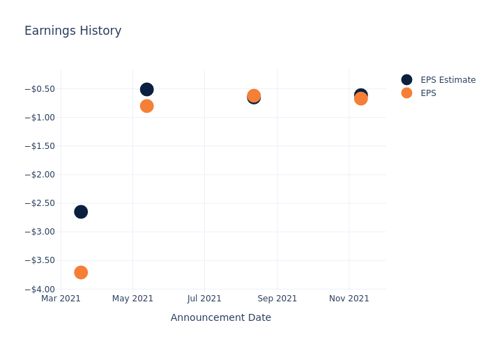 eps graph