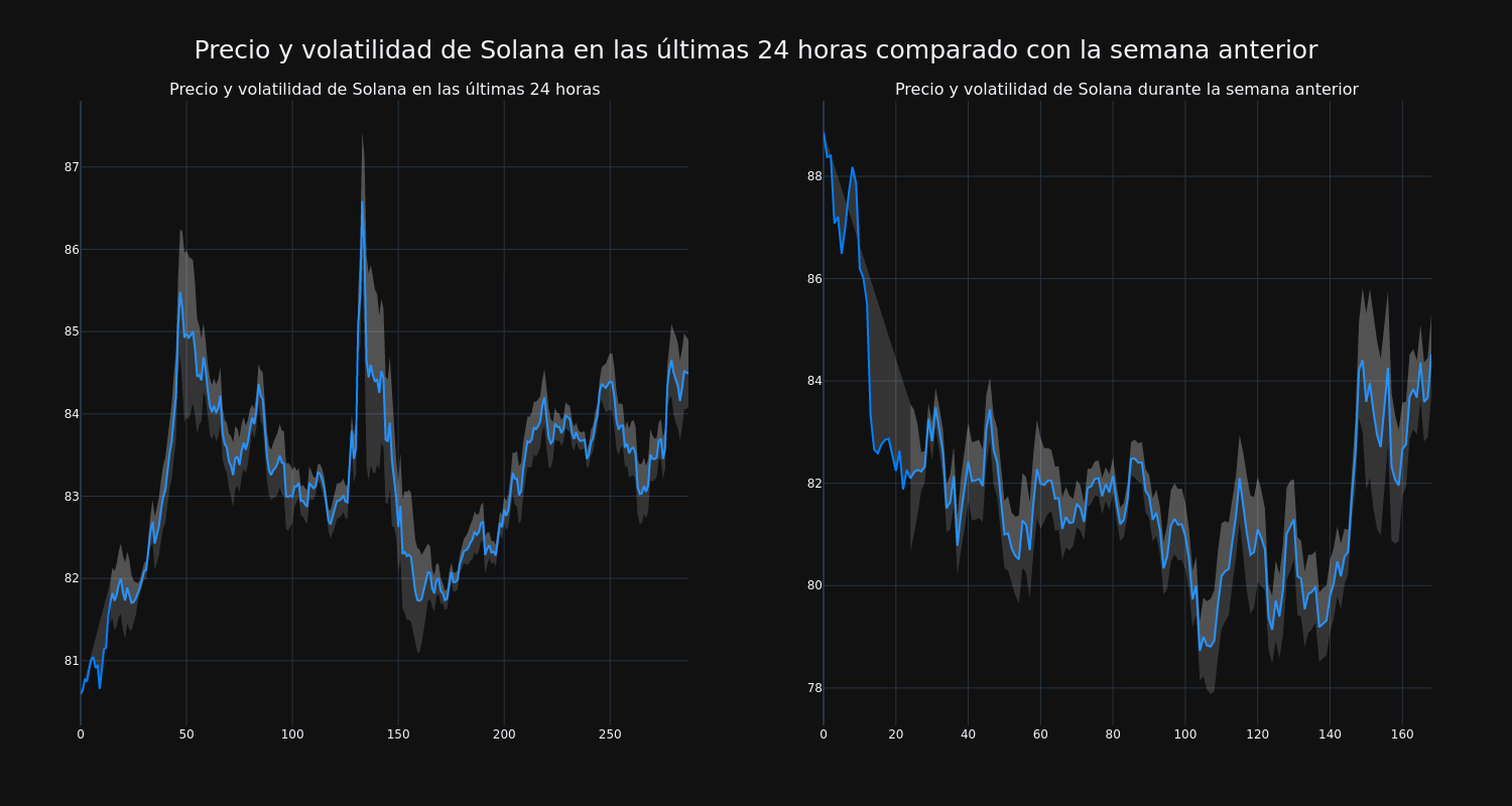 price_chart