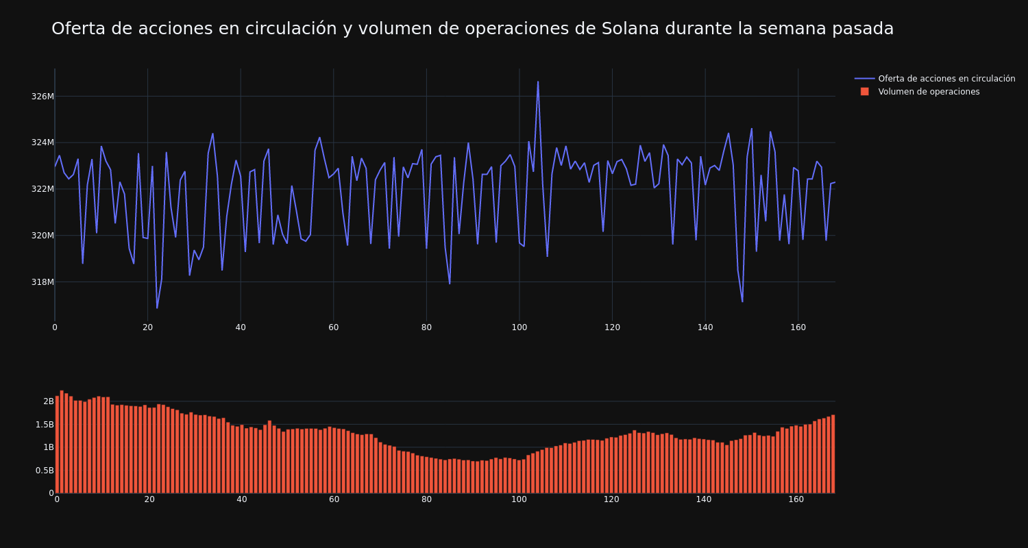 supply_and_vol