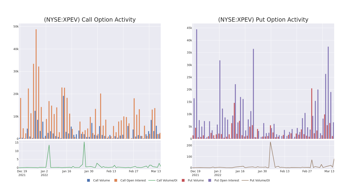 Options Call Chart