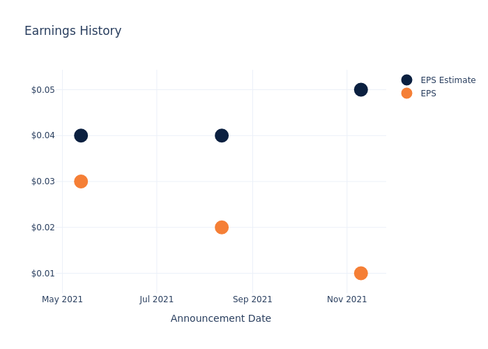 eps graph