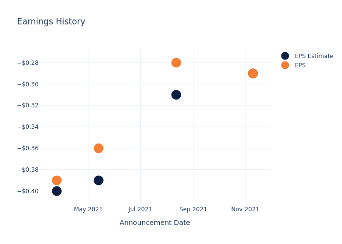 eps graph