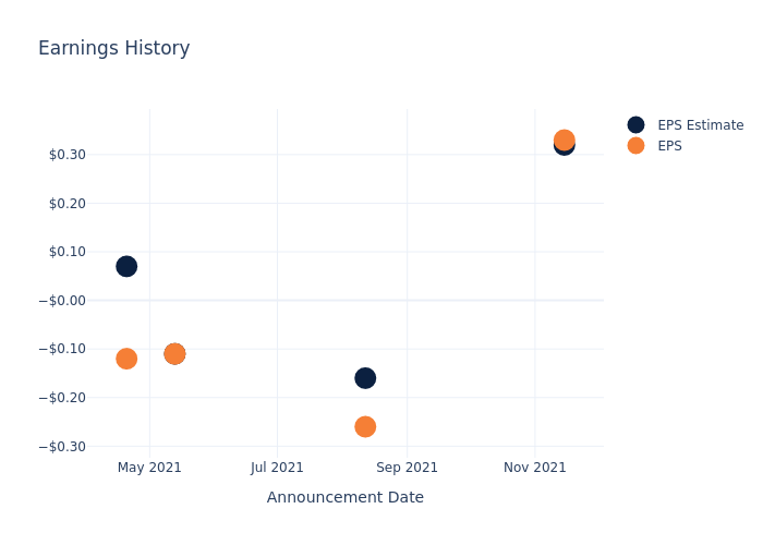 eps graph