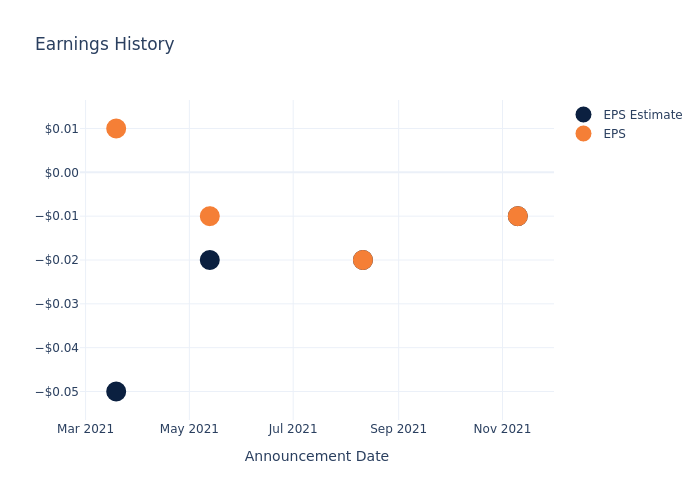 eps graph