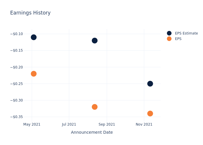 eps graph