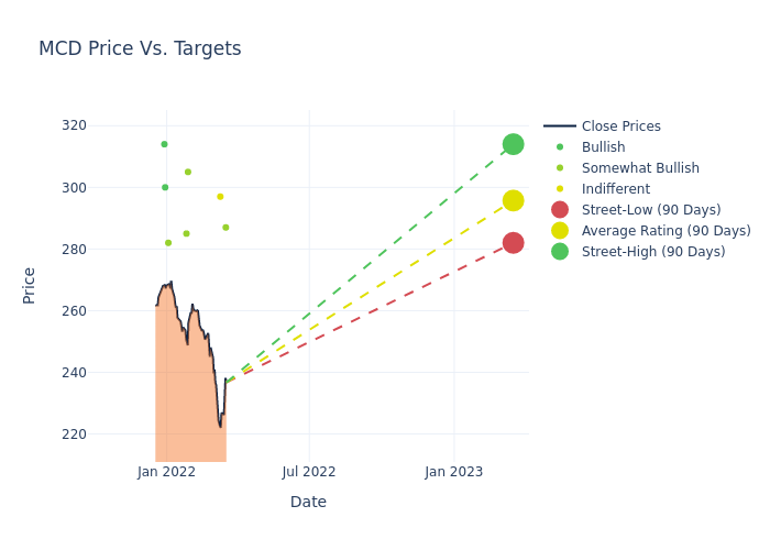 price target chart