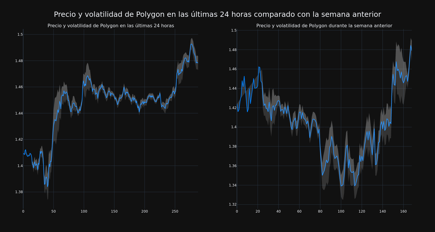 price_chart