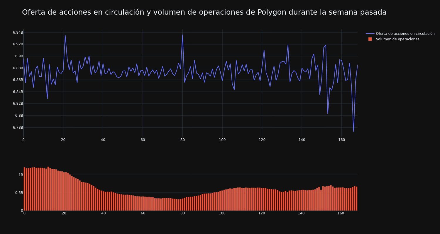 supply_and_vol