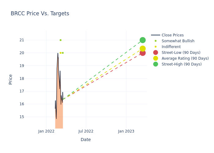 price target chart