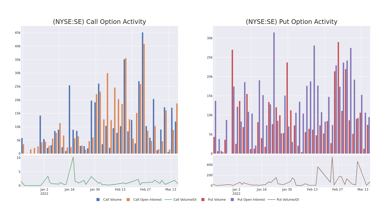 Options Call Chart